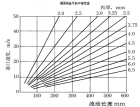 ҉Tˇϵ-3Tl-cٶȣ161 (1318)