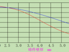 Tȱݮa(chn)ԭwĽQʩˣ303 (632)